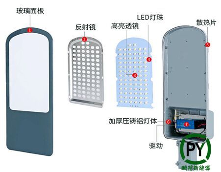 天津太陽能路燈led燈頭